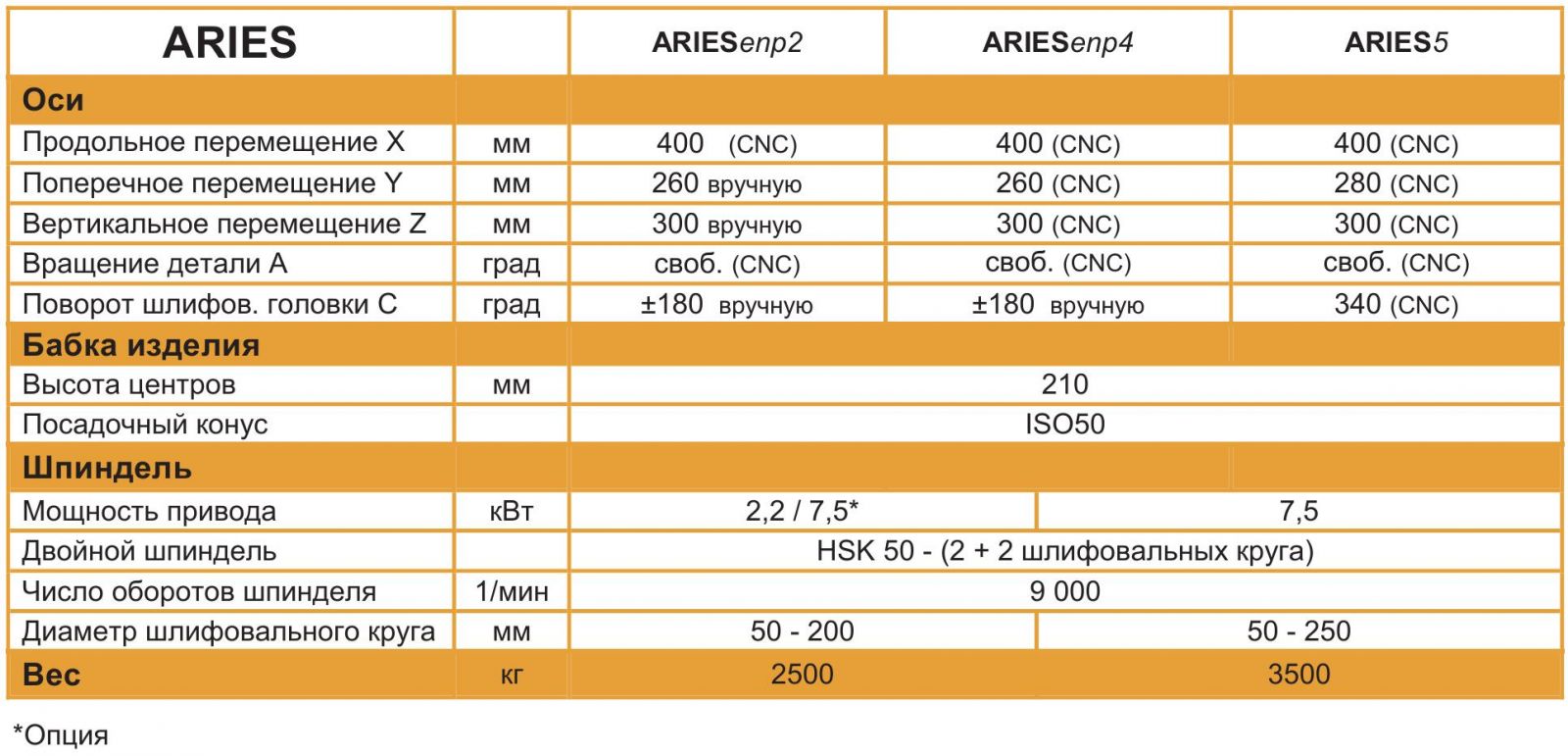 SCHNEEBERGER ARIES enp2-enp4-5
